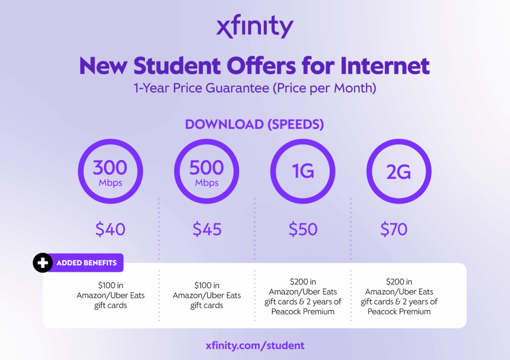 Kentucky college student can enjoy the discount Xfinity price per month 1-Year Guarantee offer. Perfect internet deals for college students.